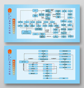 蓝色简约执行流程节点图执行工作流程图法院展板